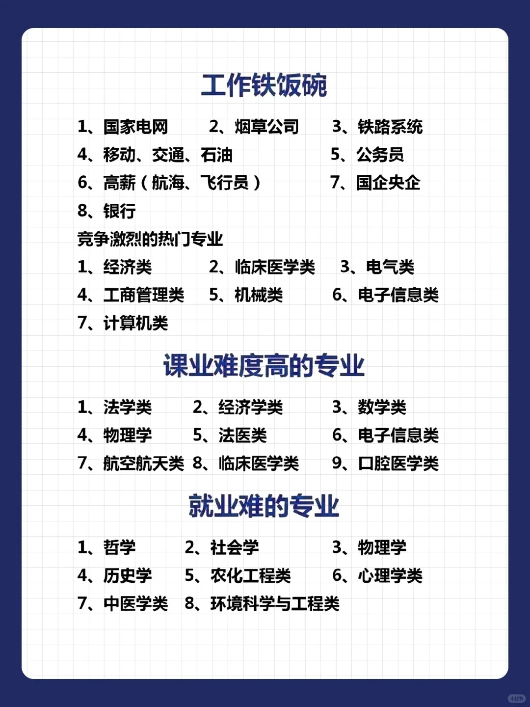 升学规划专业定位