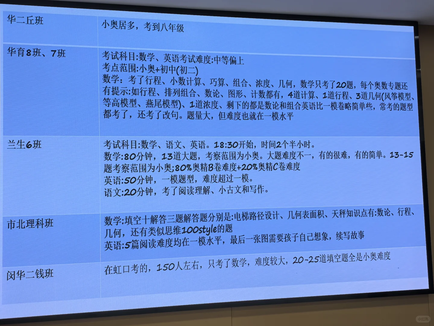 上海升学规划找大成老师