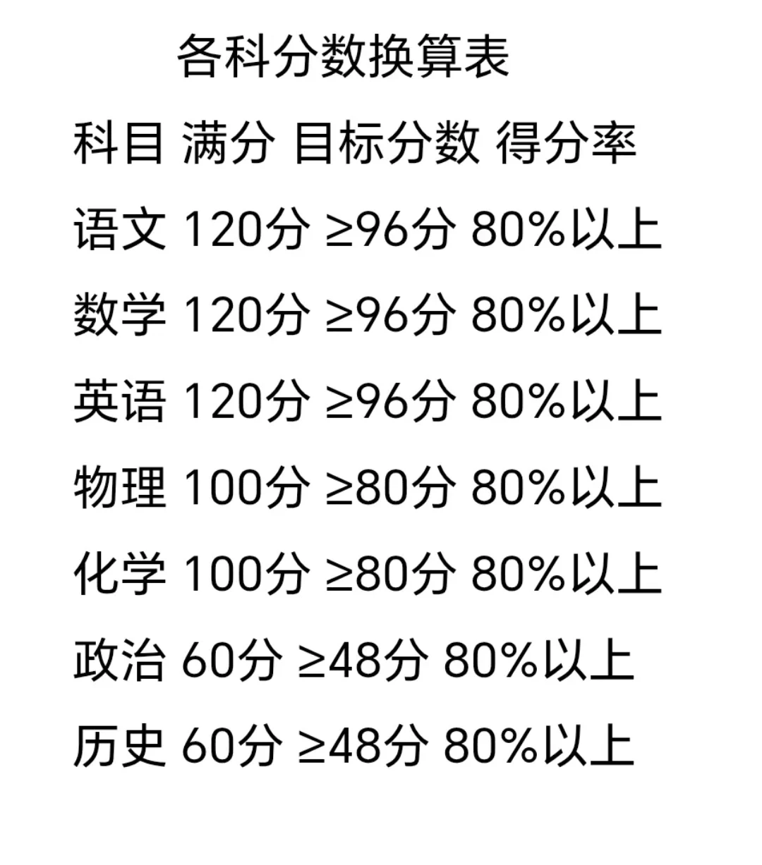 2020-2025年中考录取分数线+录取率数据，初