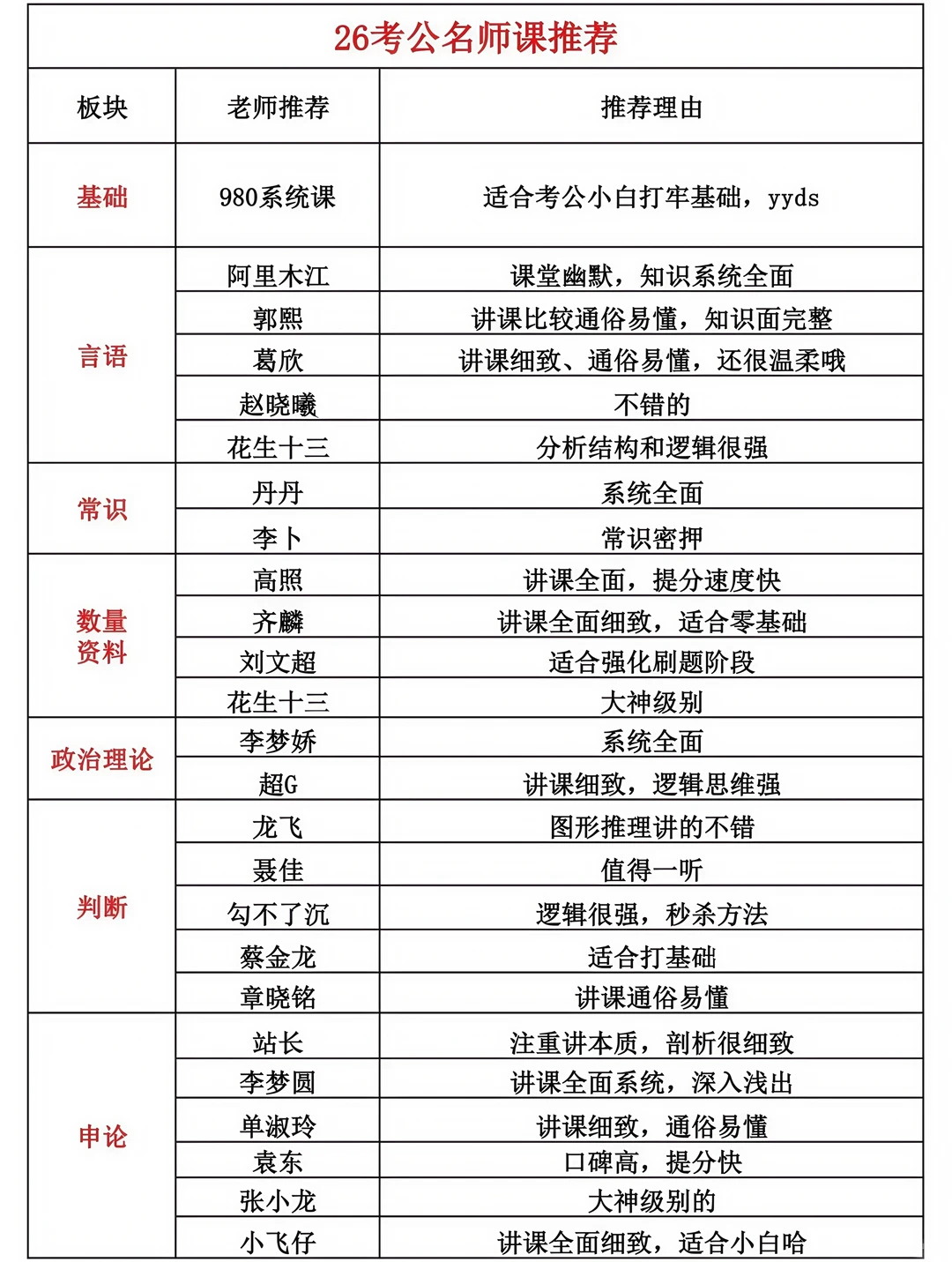 给大家普及一下省考上岸要达到的强度