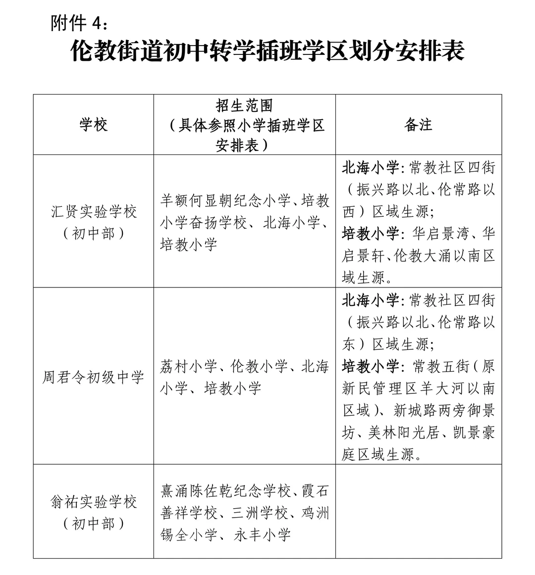 2026年伦教中小学转学插班户籍分区情况