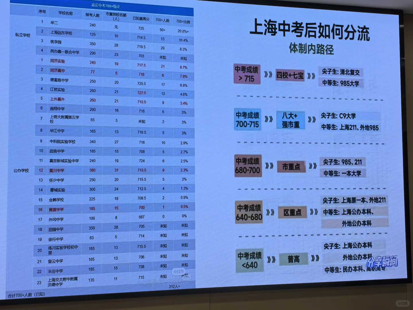上海升学规划找大成老师