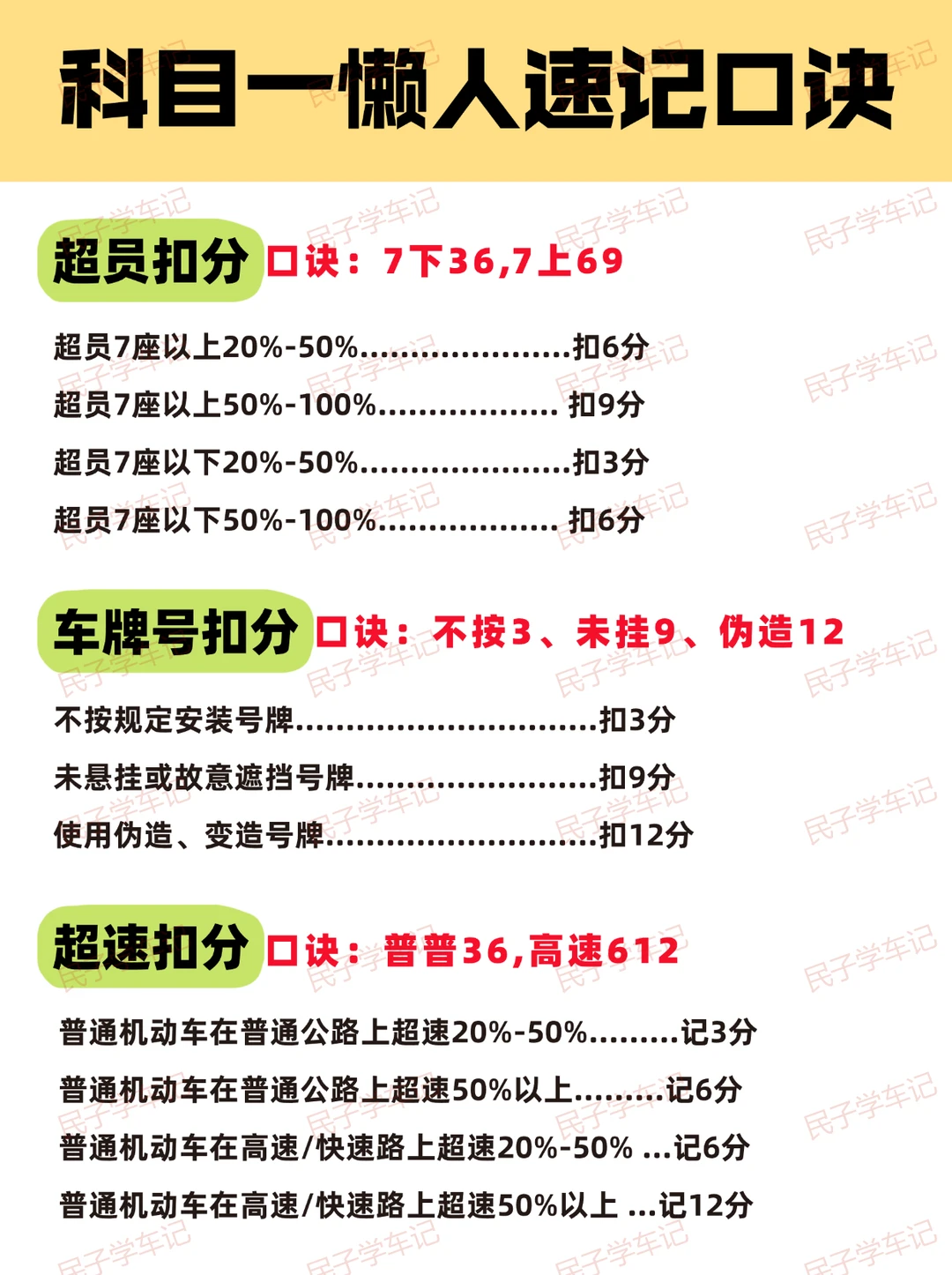 一晚上吃透这些，科目一考试就像抄答案……