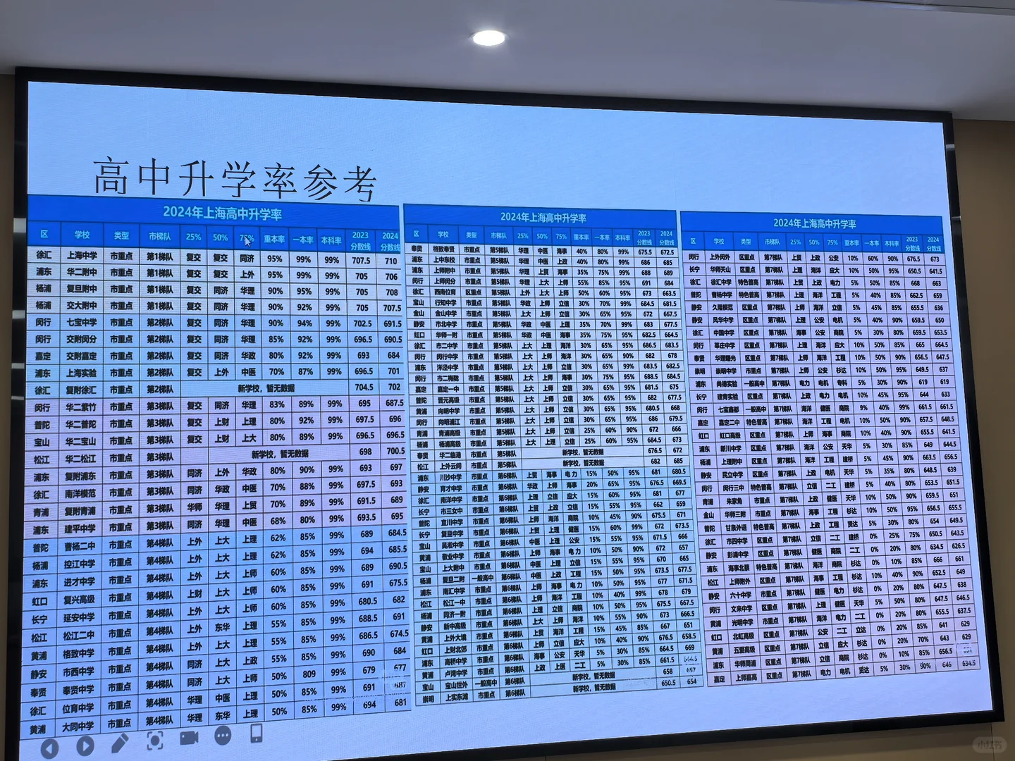 上海升学规划找大成老师