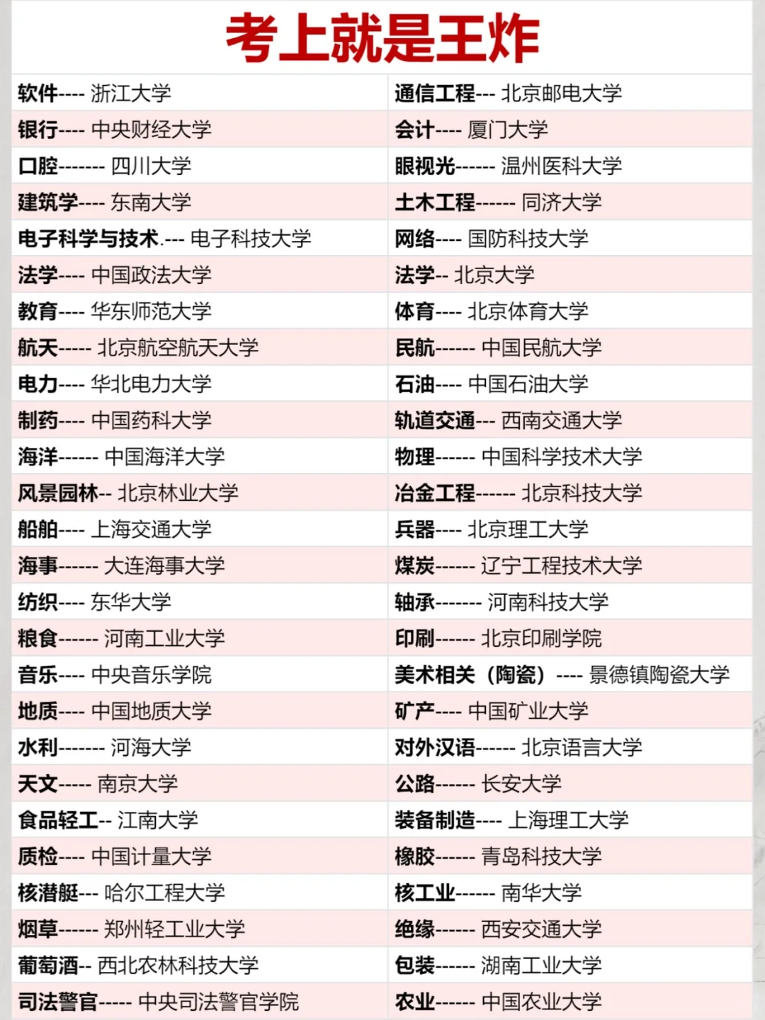 考上就是王炸💥，毕业工作不用愁！