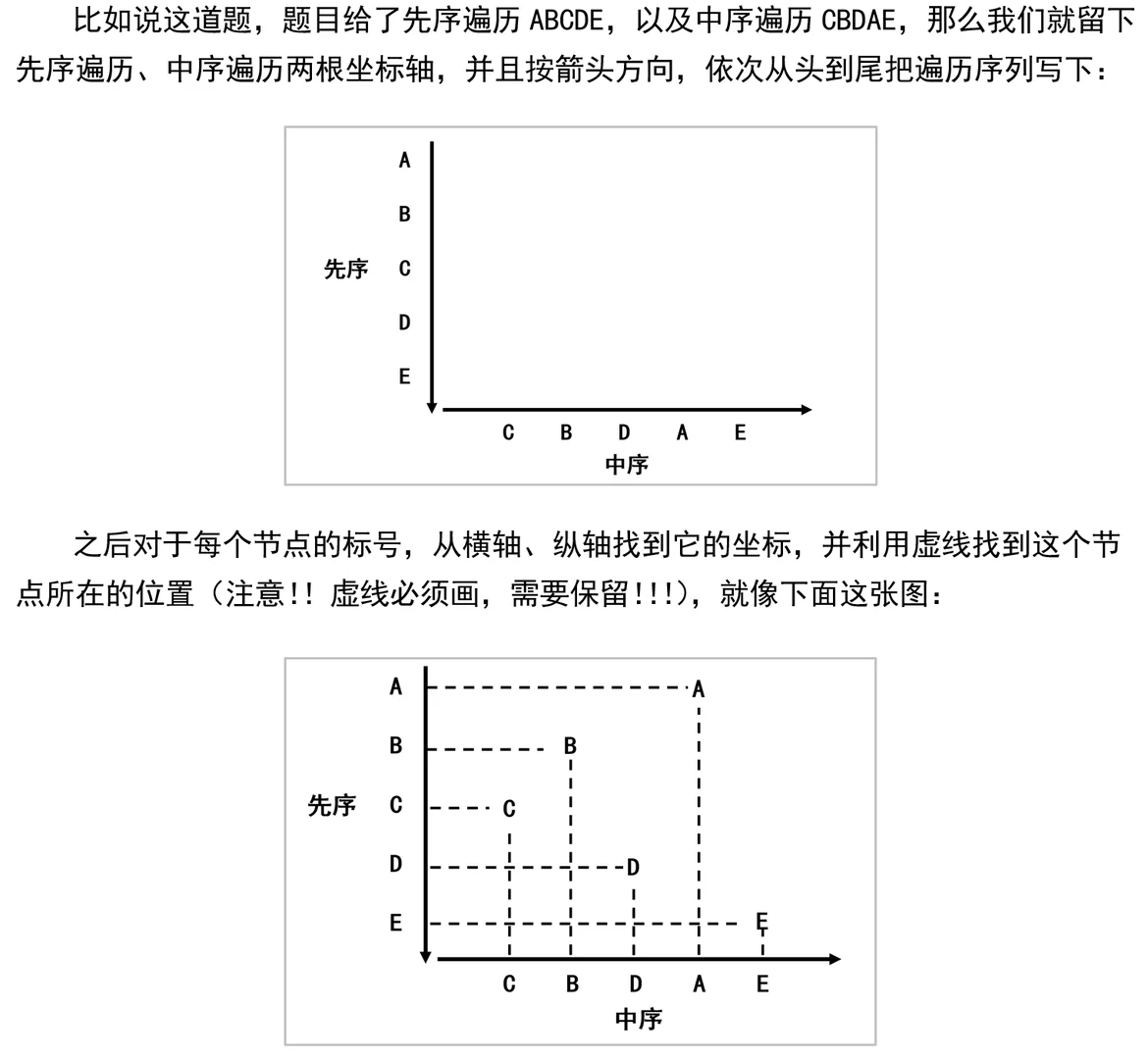 数据结构考试两分钟做完所有二叉树遍历