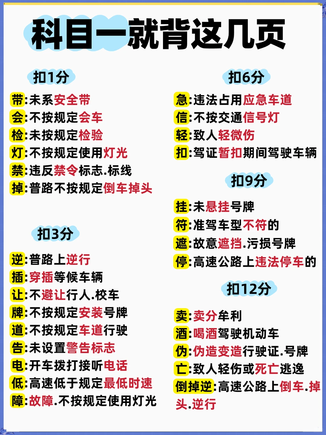 科目一就这几页纸，考试就从里面抽！！！