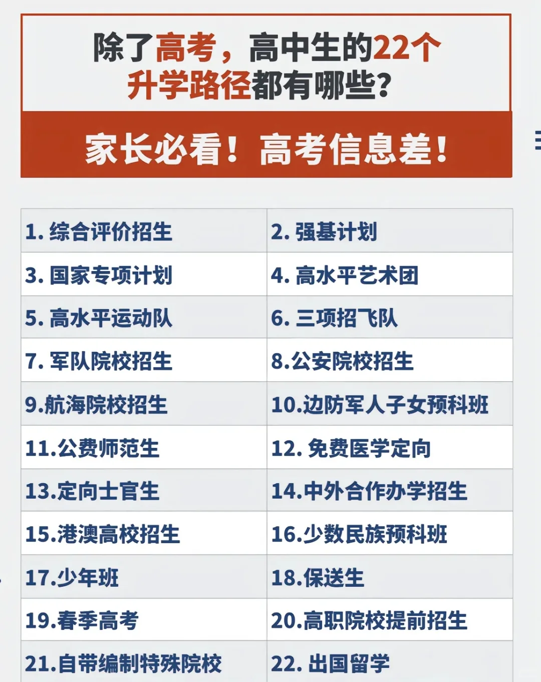 家长必看22条升学路径，打破信息差