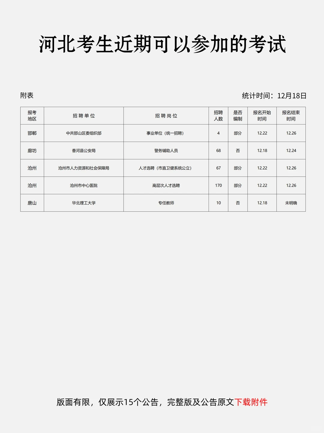 恭喜河北考生，12月18日