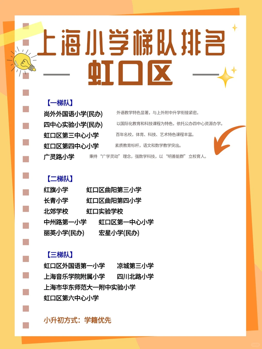 虹口升学 上海幼升小小学学校梯队排名