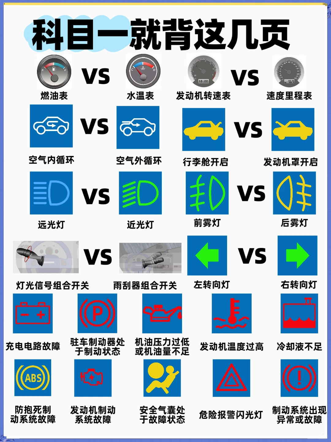 科目一就这几页纸，考试就从里面抽！！！