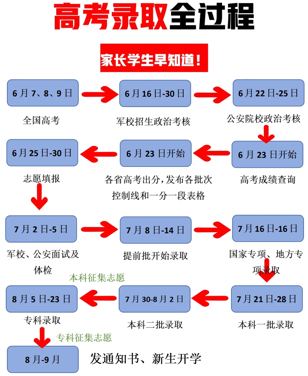 高校志愿填报攻略！冲冲冲！🎉🎉🎉