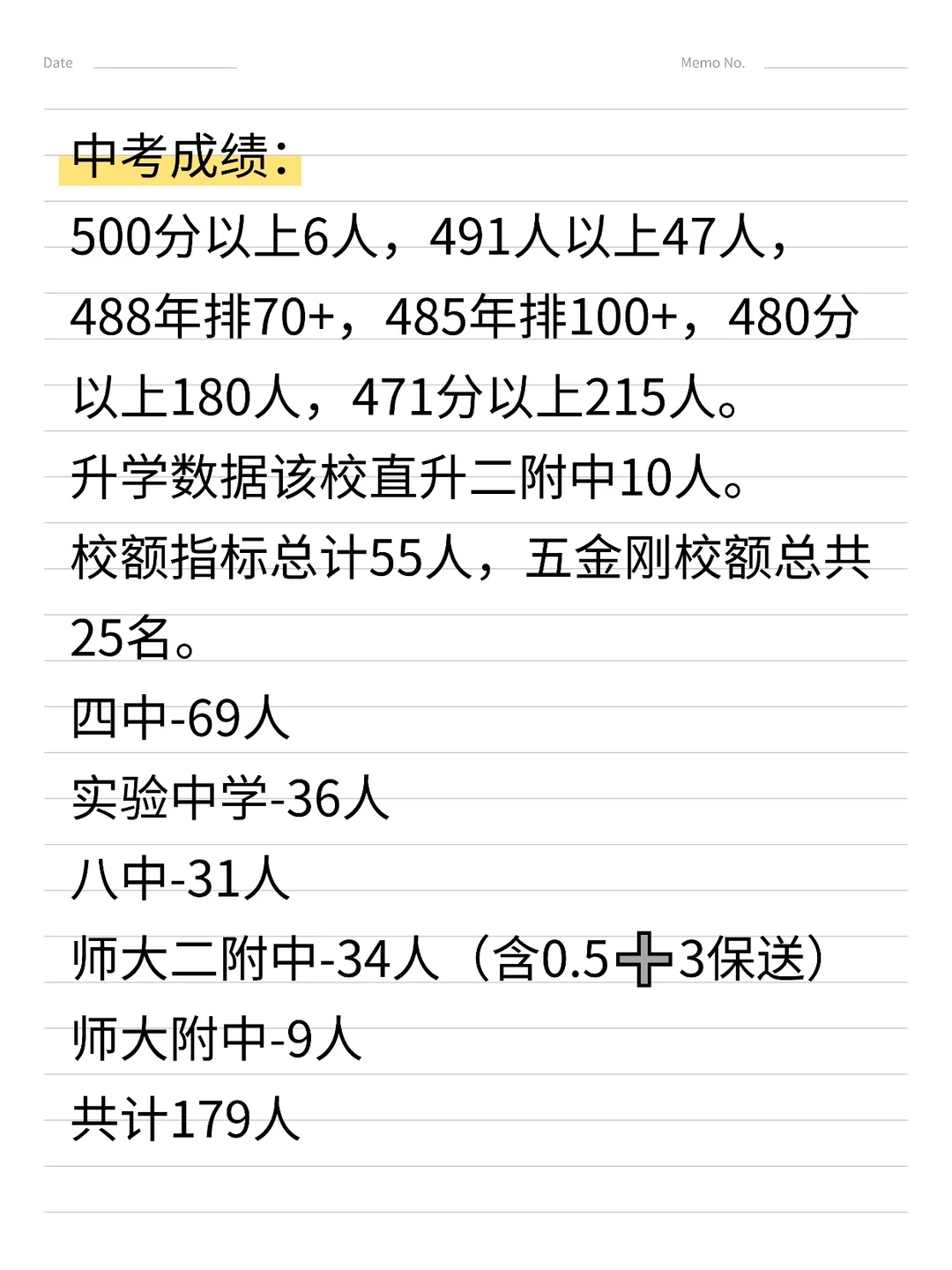 西城德胜中学25年中考成绩和升学数据