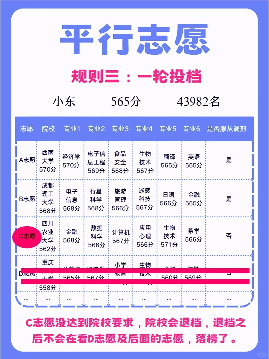 高校志愿填报攻略！冲冲冲！🎉🎉🎉