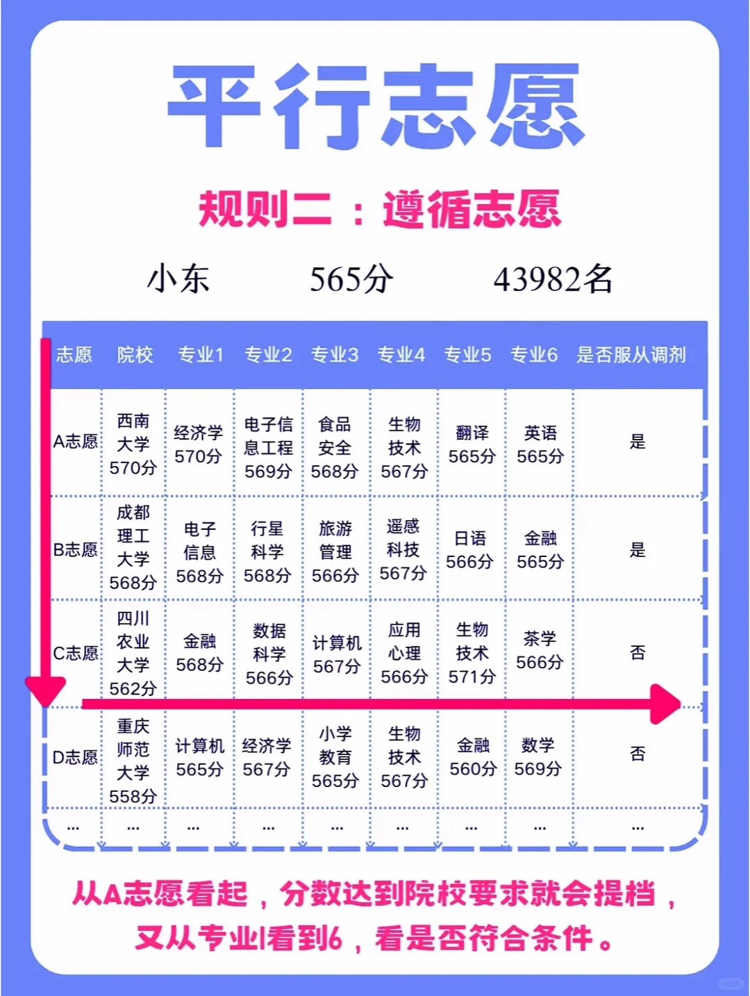 高校志愿填报攻略！冲冲冲！🎉🎉🎉