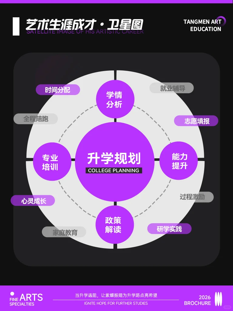 如何给孩子做艺术生升学规划