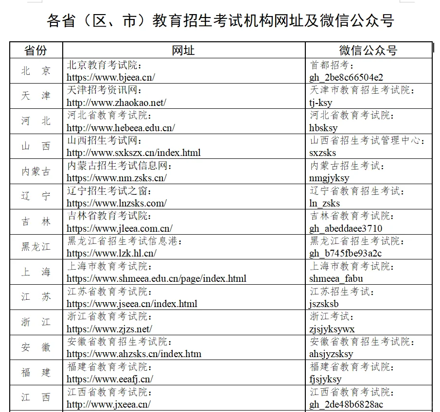 刚刚研招网发布《各项工作准备就绪》