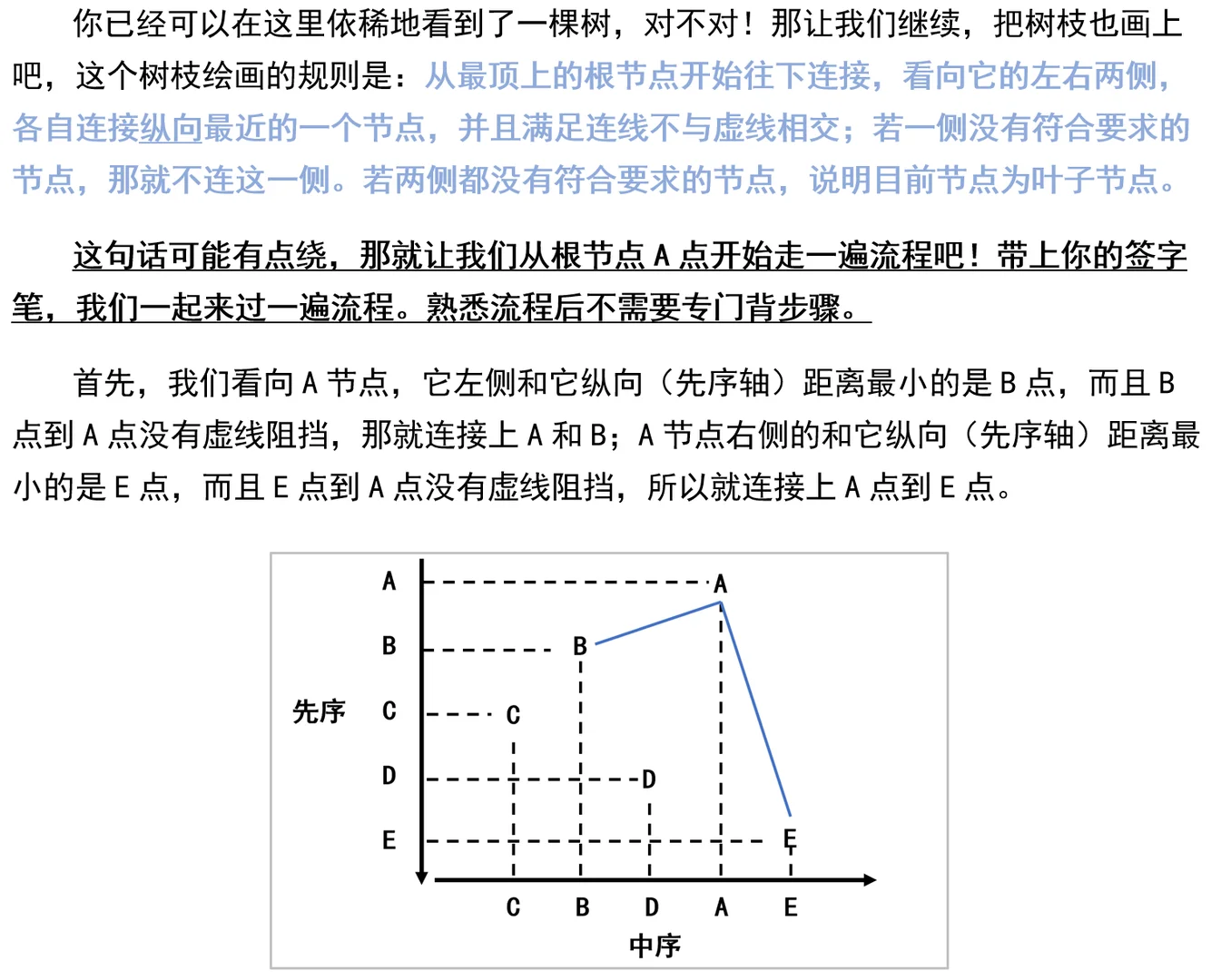 数据结构考试两分钟做完所有二叉树遍历