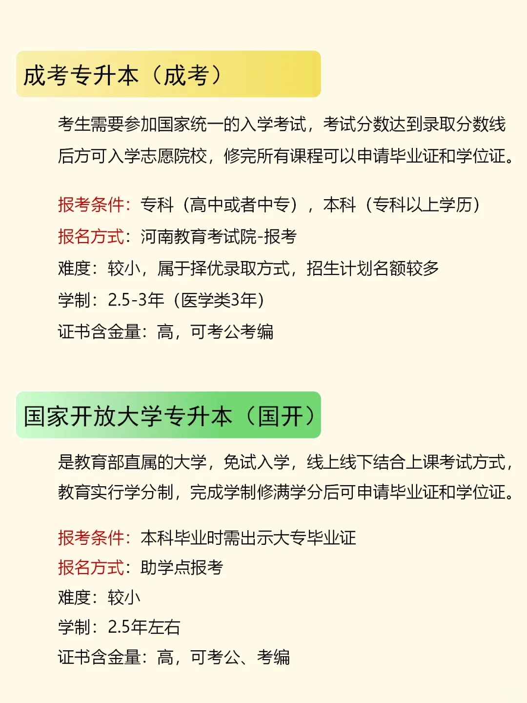 国家认可的4大专升本途径🔥