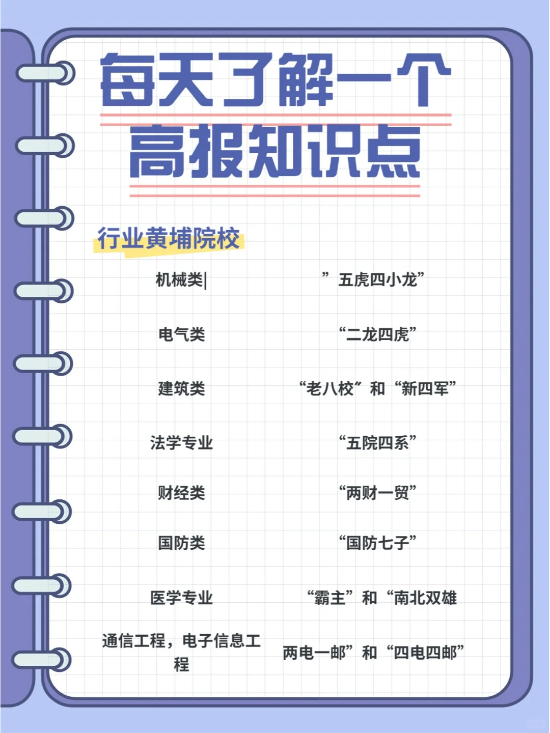 每天了解一个高报知识点 | 升学不迷茫✨