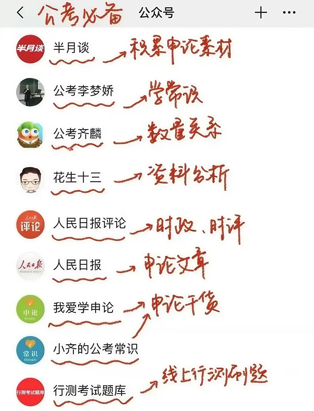 给大家普及一下省考上岸要达到的强度