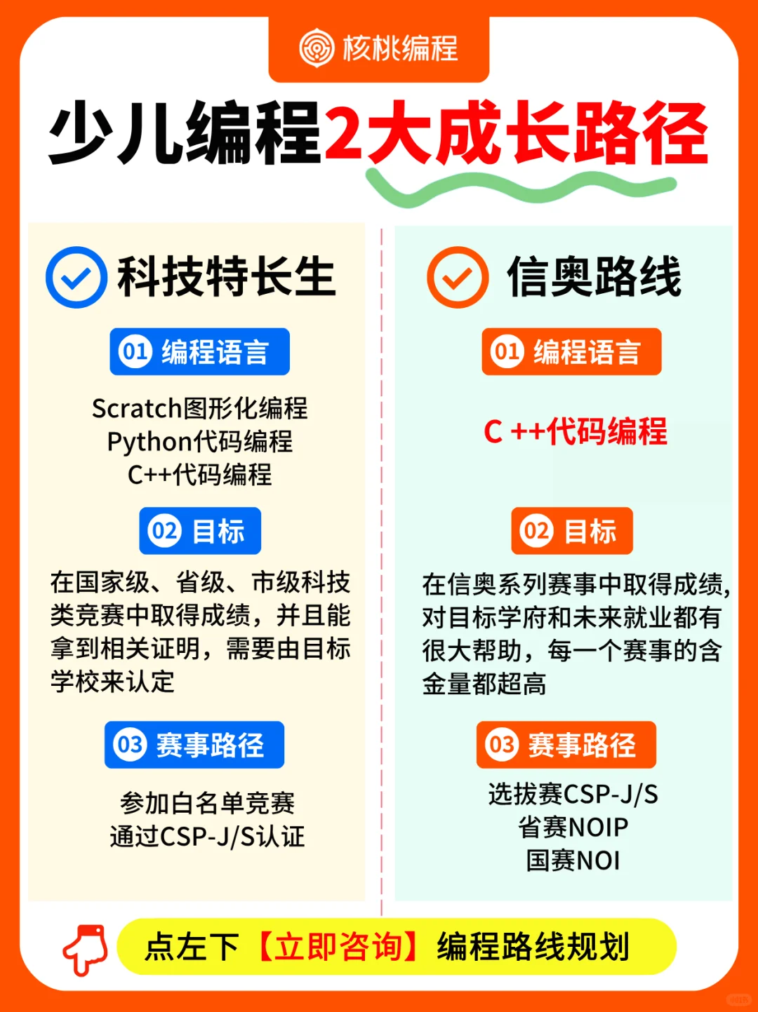 🔥小初升学别焦虑！编程这4个证书稳赢！