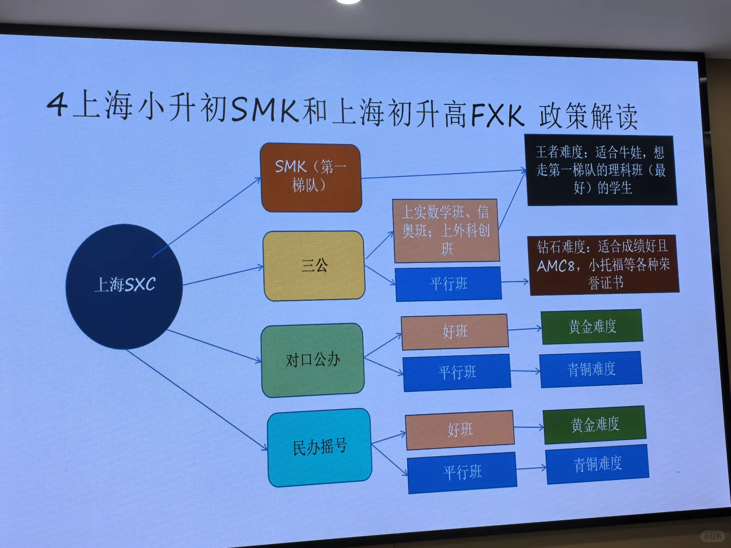 上海升学规划找大成老师