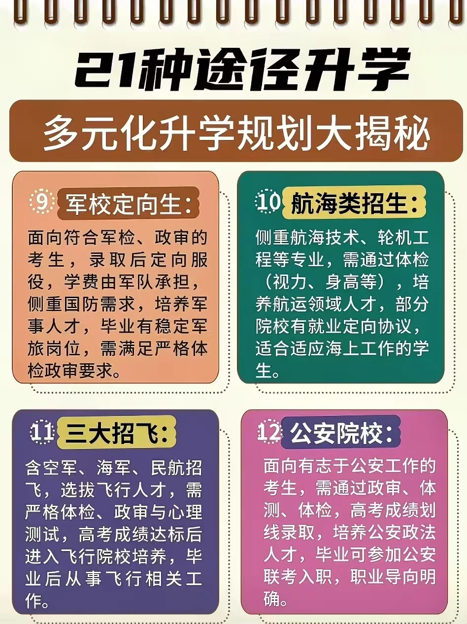 不同学历怎么做升学规划，一篇讲明白