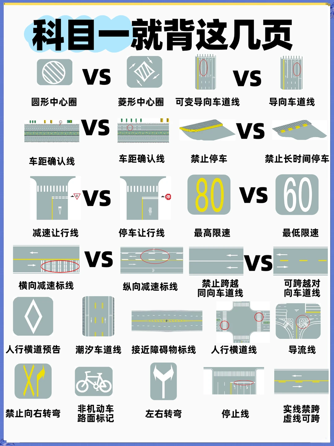 科目一就这几页纸，考试就从里面抽！！！