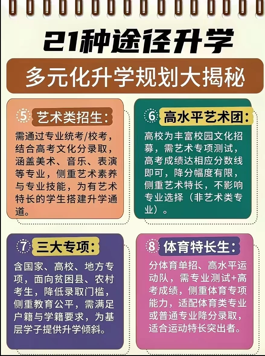 不同学历怎么做升学规划，一篇讲明白