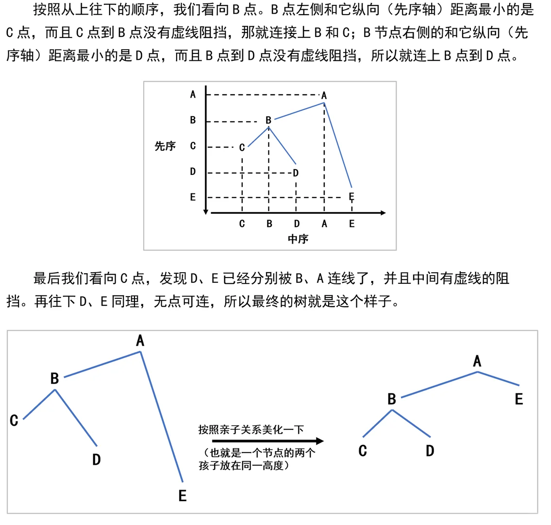 数据结构考试两分钟做完所有二叉树遍历