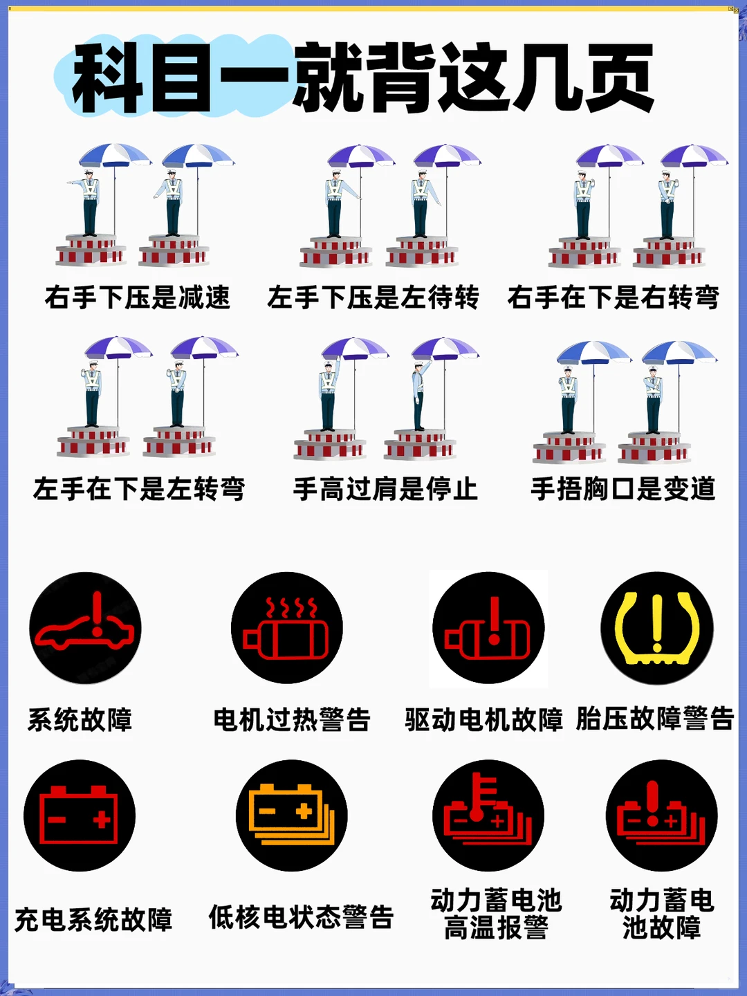 科目一就这几页纸，考试就从里面抽！！！