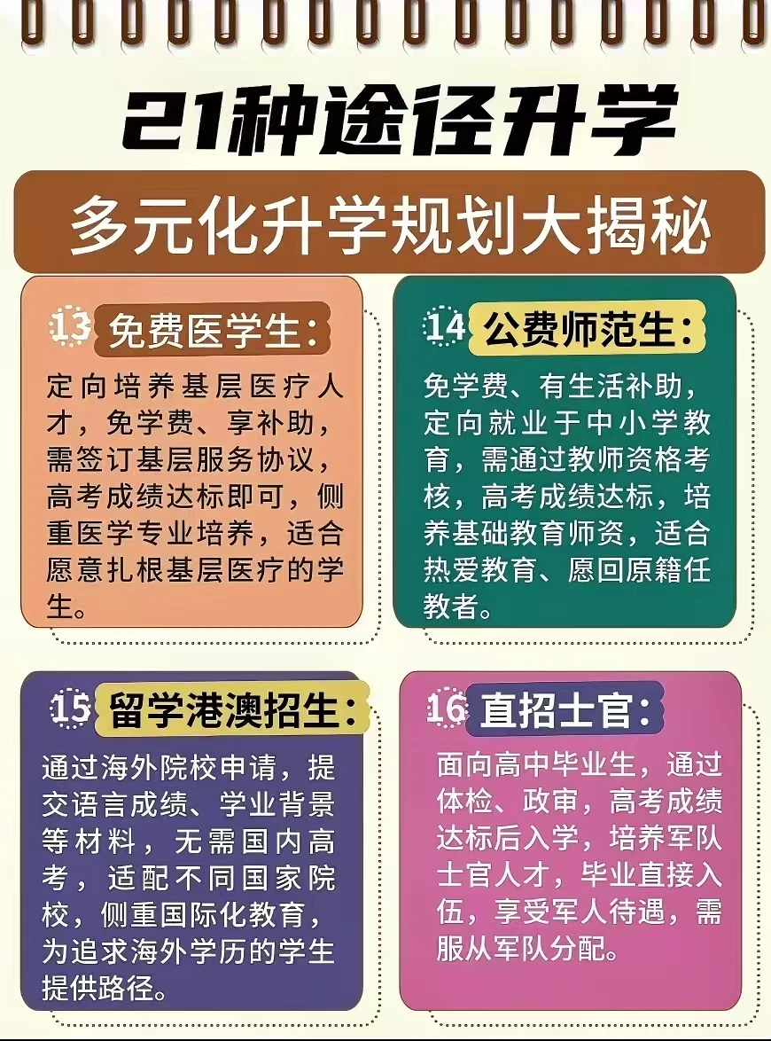 不同学历怎么做升学规划，一篇讲明白