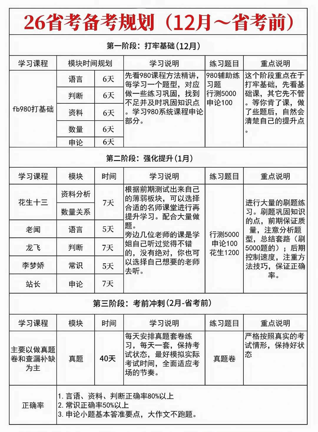 给大家普及一下省考上岸要达到的强度