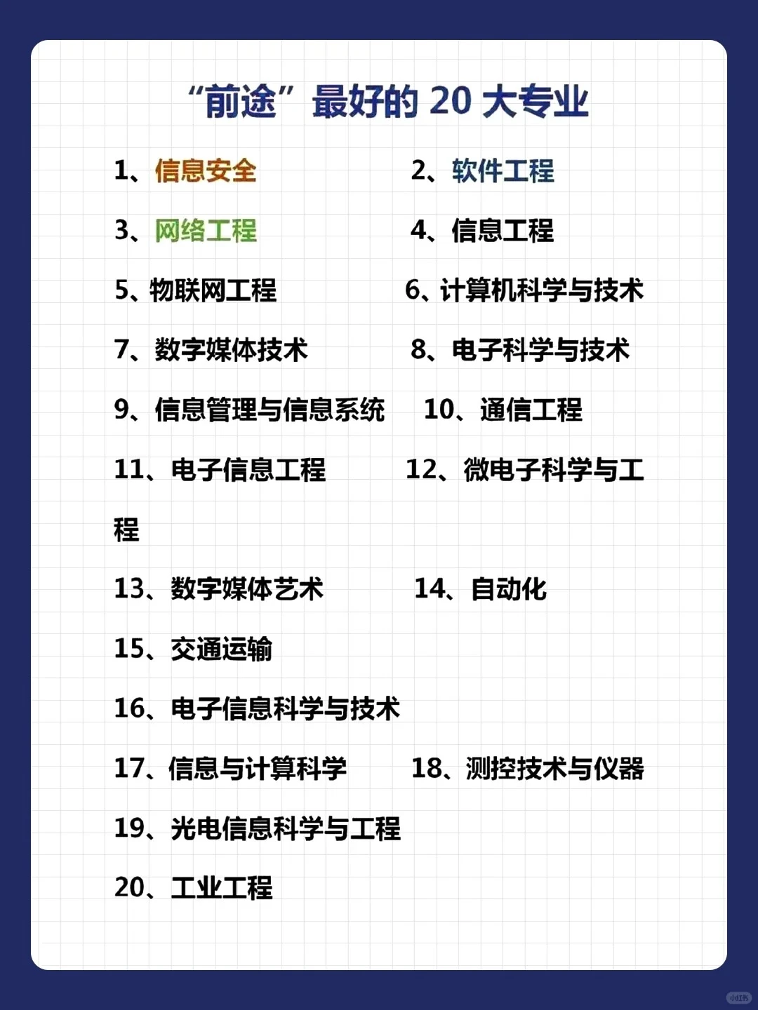 升学规划专业定位