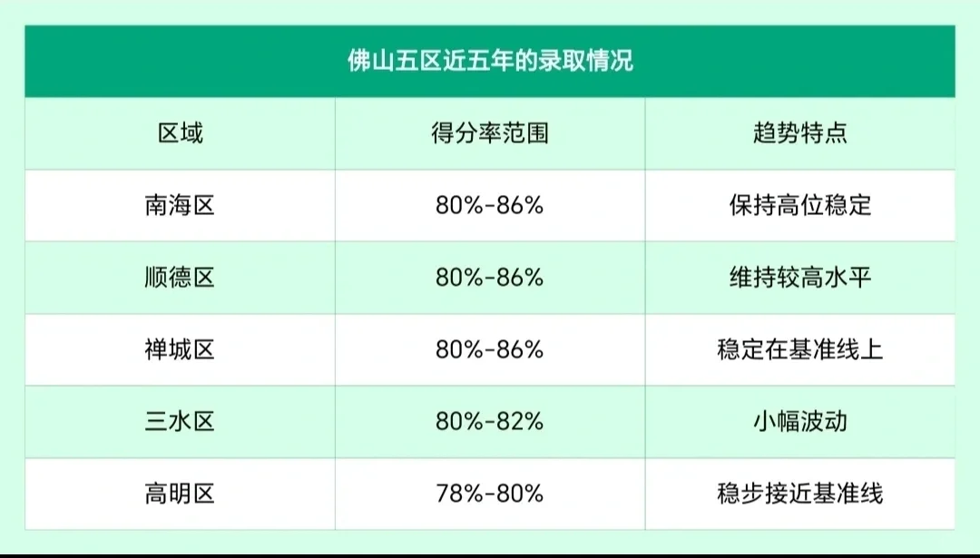2020-2025年中考录取分数线+录取率数据，初