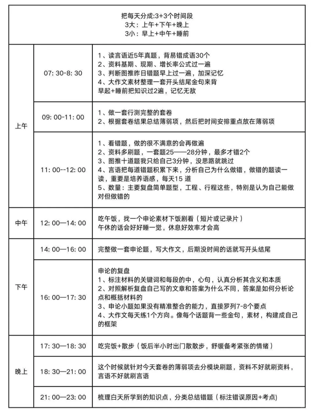给大家普及一下省考上岸要达到的强度