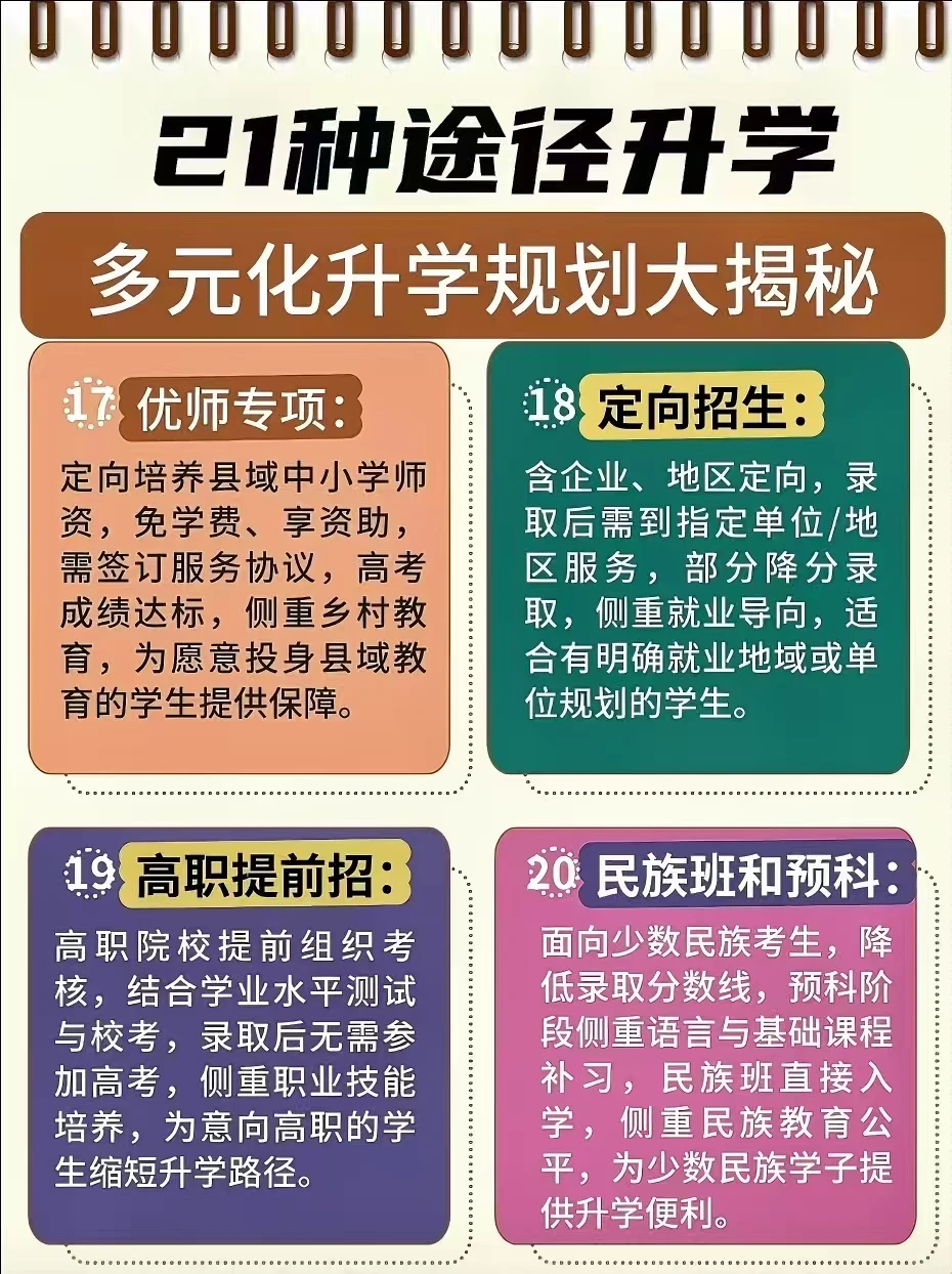 不同学历怎么做升学规划，一篇讲明白