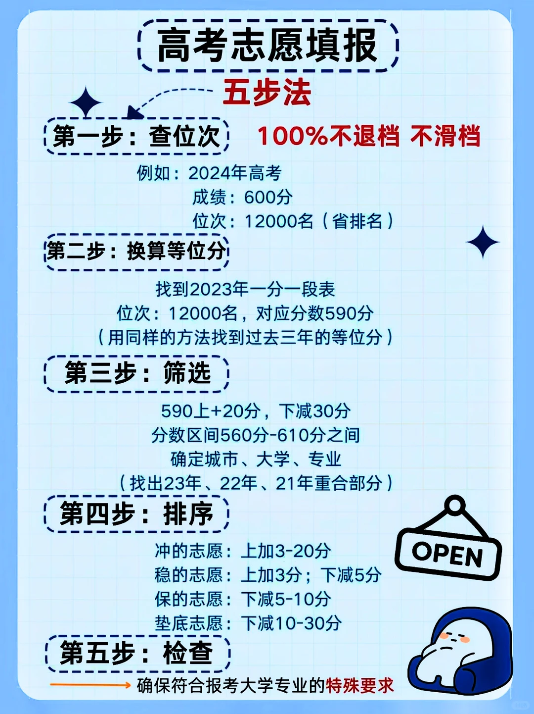 高校志愿填报攻略！冲冲冲！🎉🎉🎉