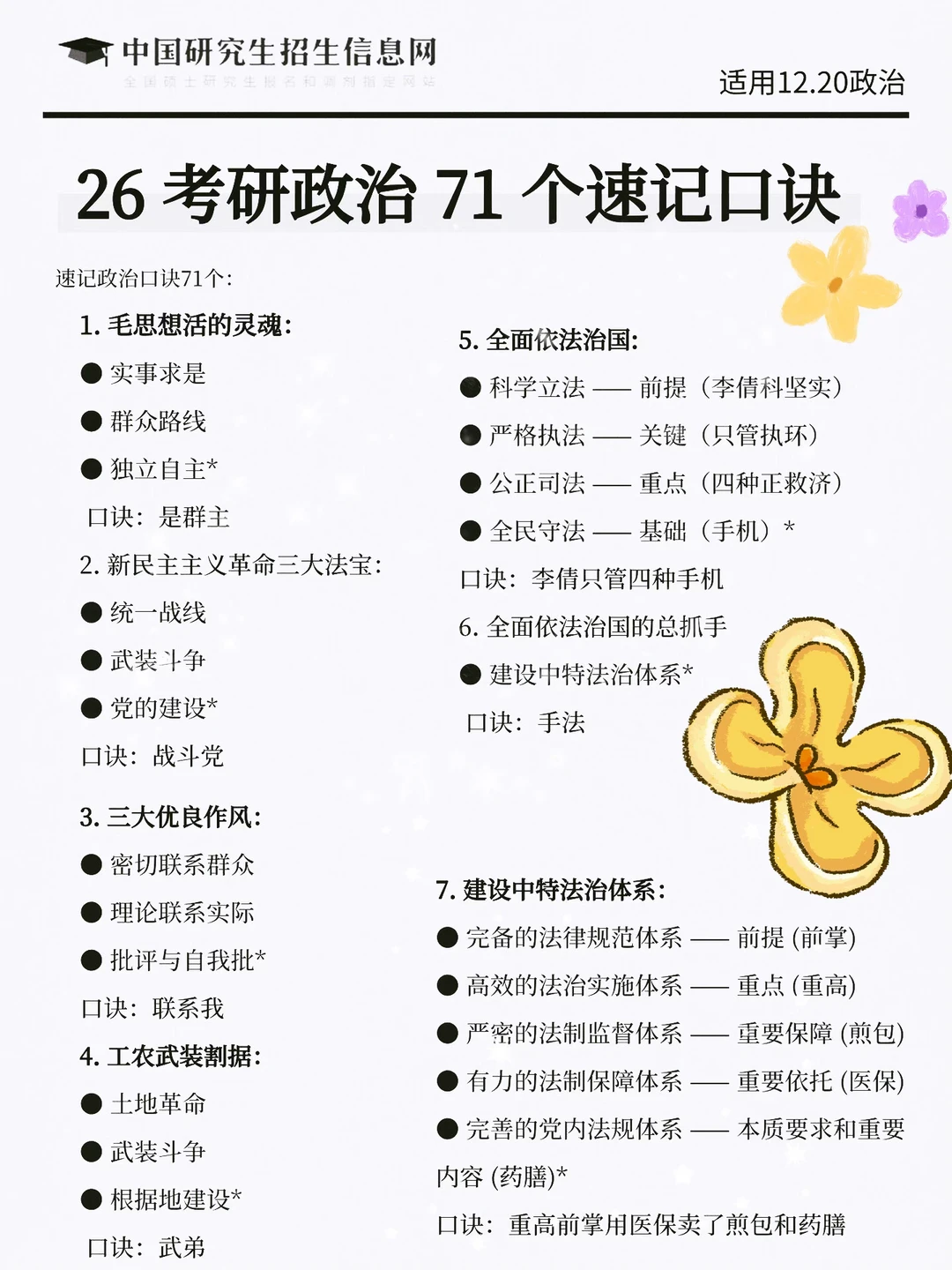 别裸考，下周六考研政治，3h足矣（极简背诵版）