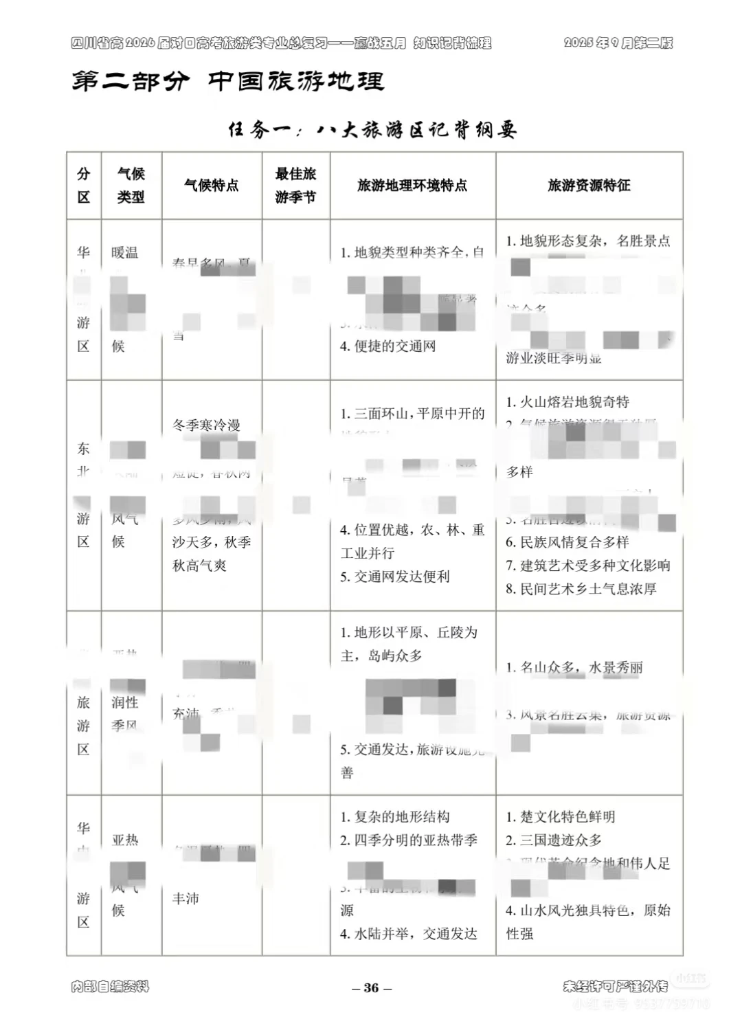 四川省对口升学旅游类技能高考复习资料