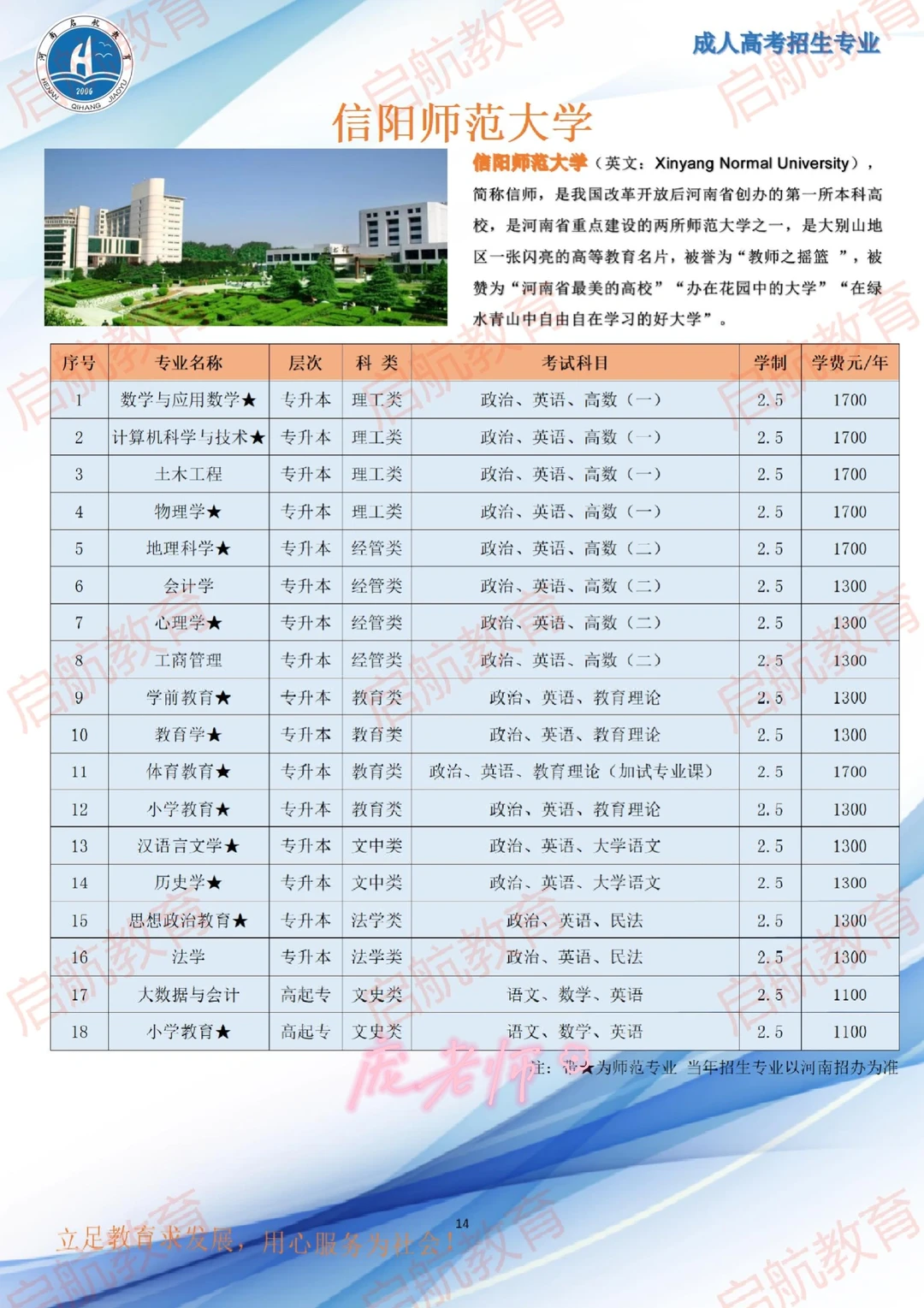 25年信阳师范大学录取分数线
