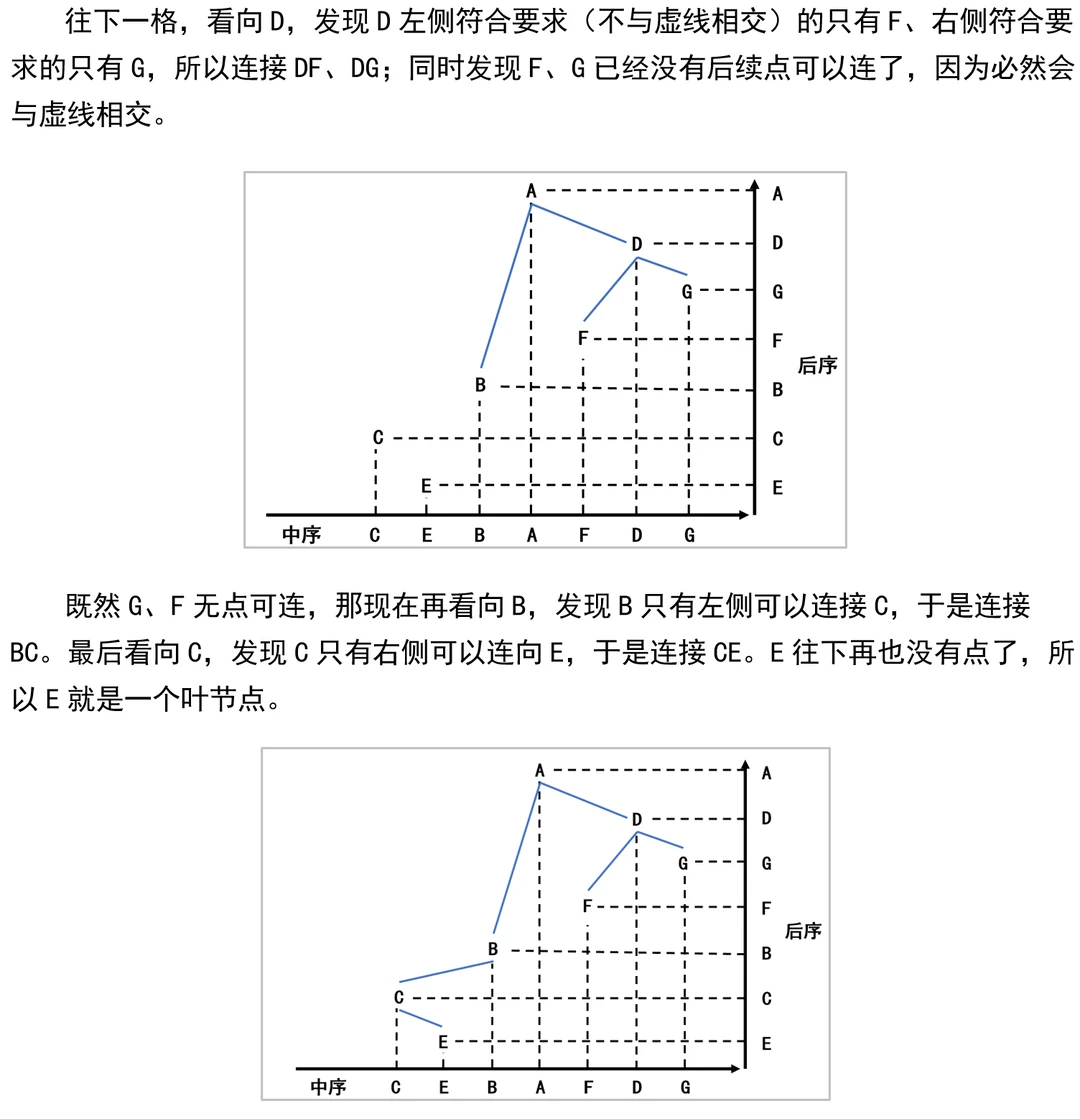 数据结构考试两分钟做完所有二叉树遍历