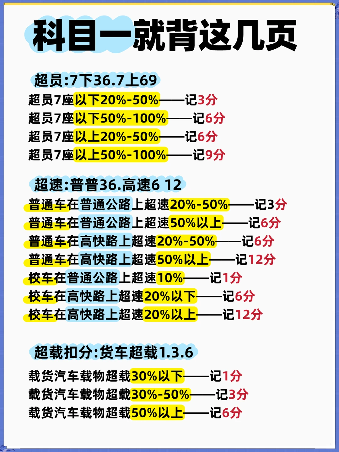 科目一就这几页纸，考试就从里面抽！！！