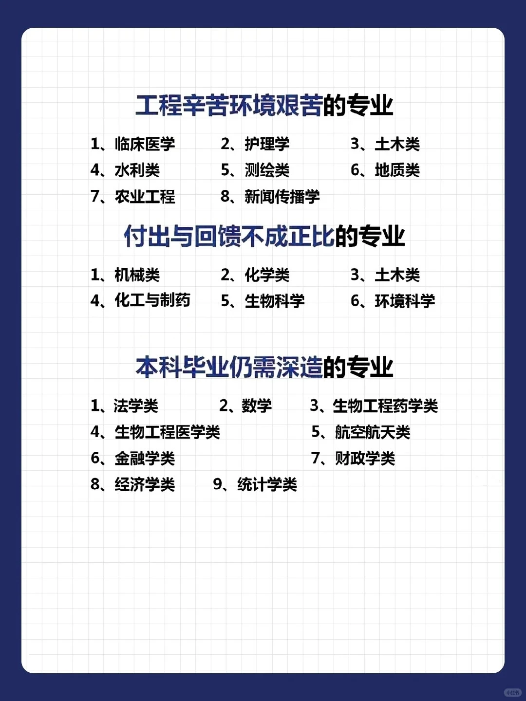 升学规划专业定位