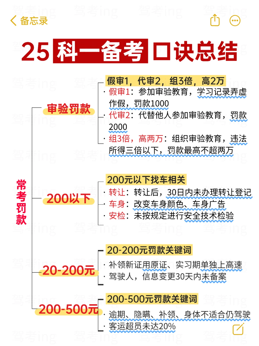11月考科目一的，这样看，考试就像抄答案！
