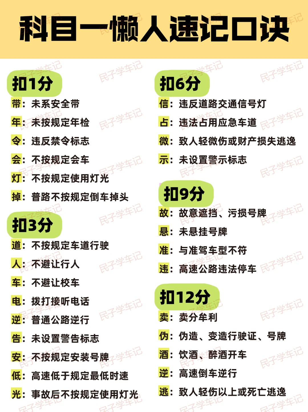 一晚上吃透这些，科目一考试就像抄答案……