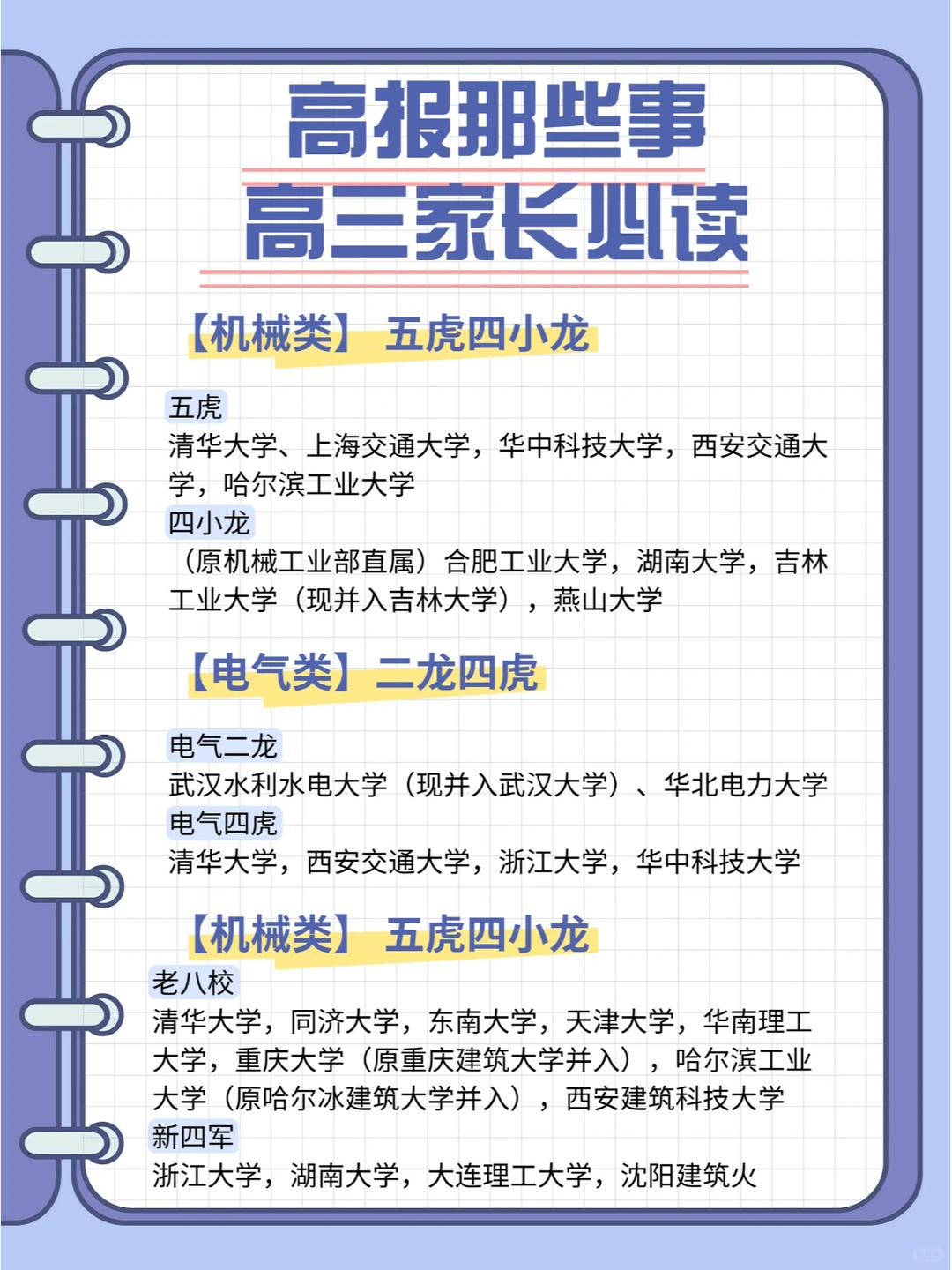 每天了解一个高报知识点 | 升学不迷茫✨