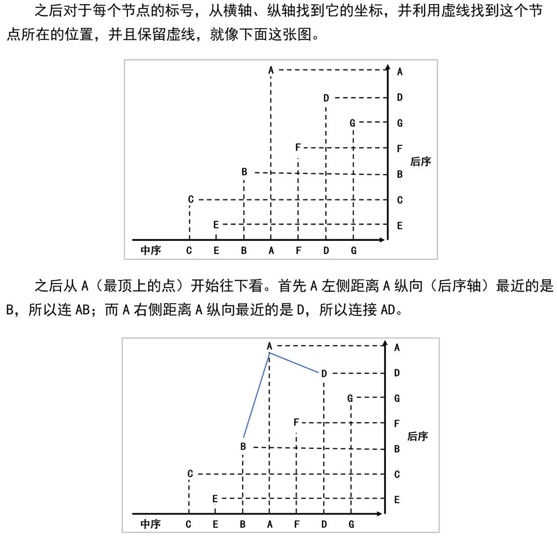 数据结构考试两分钟做完所有二叉树遍历