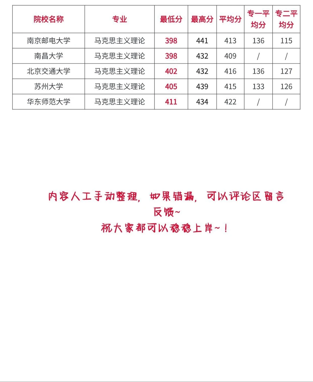 马理论考研全国高校录取分数情况